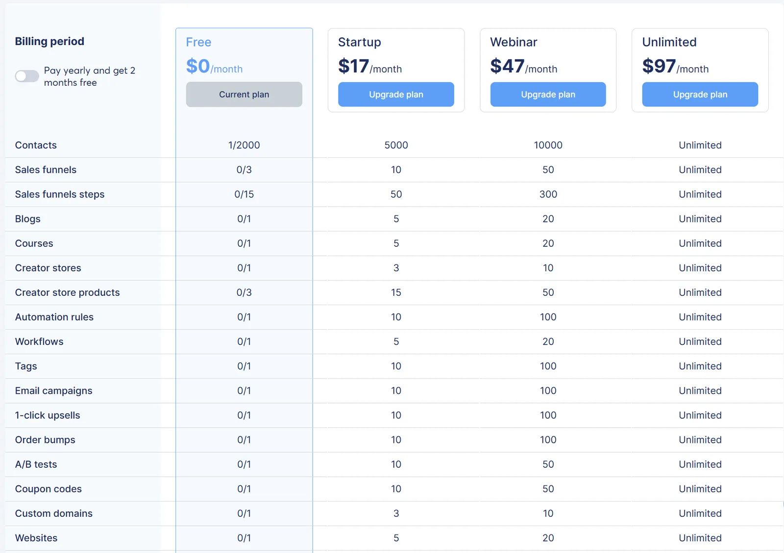 Systeme.io in-account plans screen showing all four tiers with prices and the per-tier limits grid